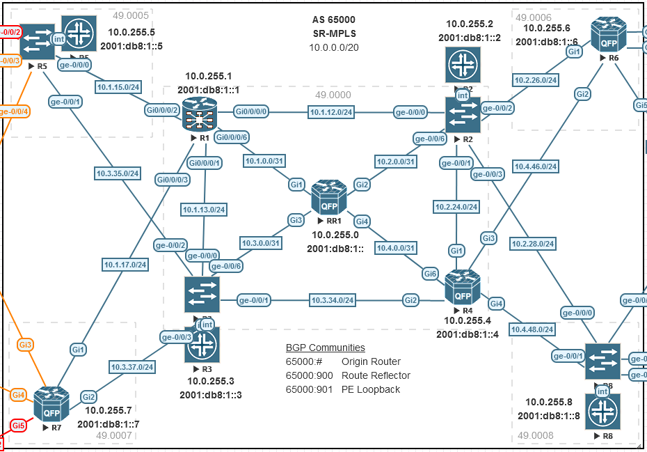 /posts/2022/06/sr-mpls-basic/topology.png